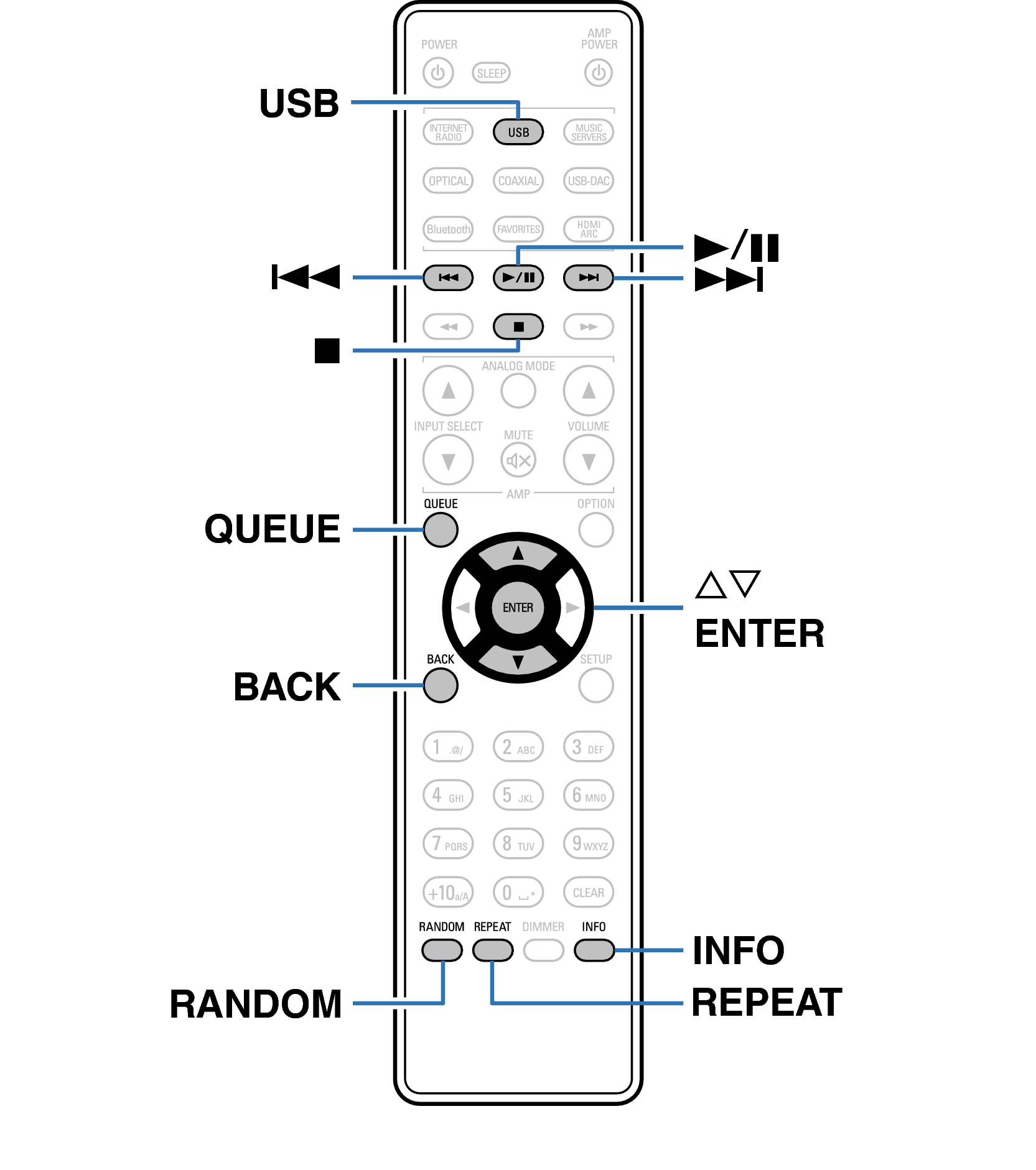 Ope USB RC1248